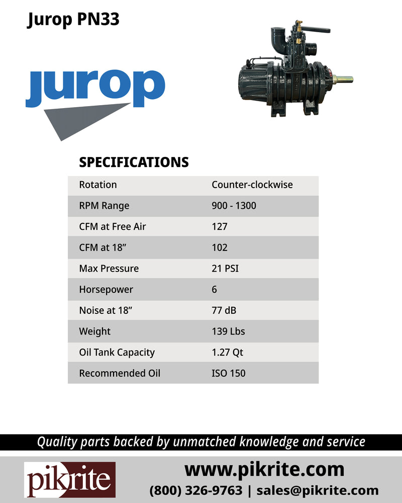 PN33 Spec Sheet from PIk RIte, Jurop North America Distributor