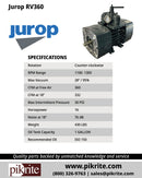 Spec Sheet of Jurop RV360 From Pik Rite Parts