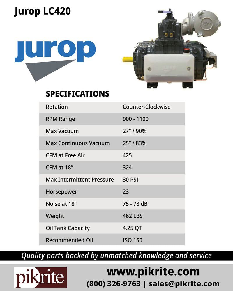 Jurop LC420 Vane Pump Specifications. Sold by Pik Rite